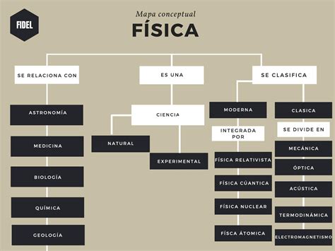 Mapa Conceptual De La Fisica Guia Paso A Paso Images Hot Sex