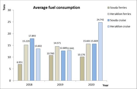 Haut 75 Imagen Cruise Ship Fuel Consumption Per Passenger Fr