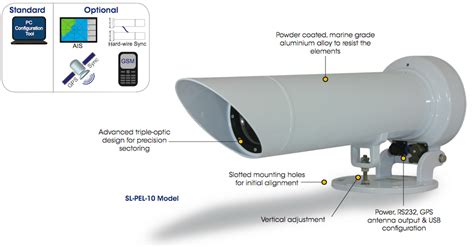 Sectored Port Entry Lights