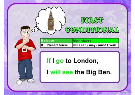 Conditionals Ppt Grammar Guide English Esl Powerpoints