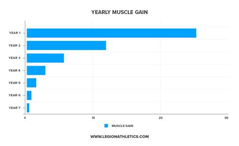 Everything You Should Know About Newbie Gains According To Science