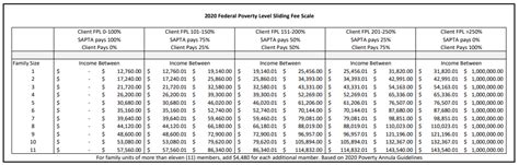 Federal Poverty Level Sliding Fee Scale Bridge Counseling Associates