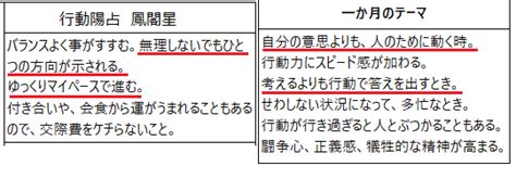 【算命日記（7月3日）－7月のmy運勢予測 算命学研究室