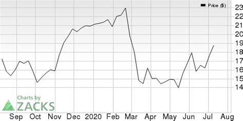 Victory Capital Vctr Q2 Earnings Top Estimates Revenues Up