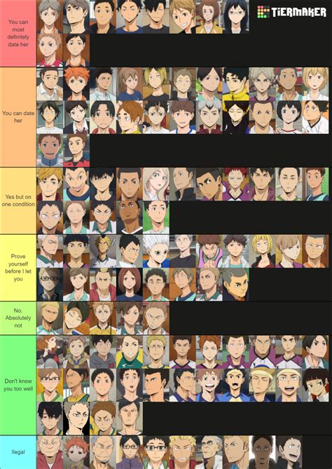 Ranking Haikyuu characters based on how likely I am to let them date my daughter : haikyuu