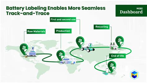 Battery Labeling Solving The Supply Chain’s Traceability Problem Mobi The New Economy Of