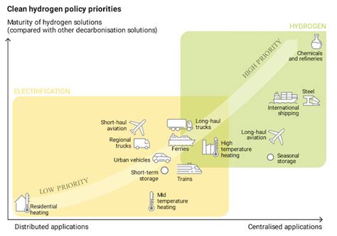 Hydrogen And The Hydrogen Economy Sustainability Spotlight