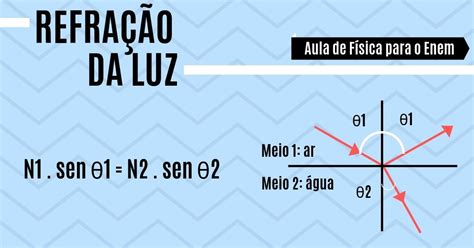 Refração Exemplos - Refração da luz: o que é, características, exemplos e exercícios