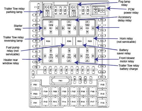 Fuse Box Diagram For 2005 Ford F150