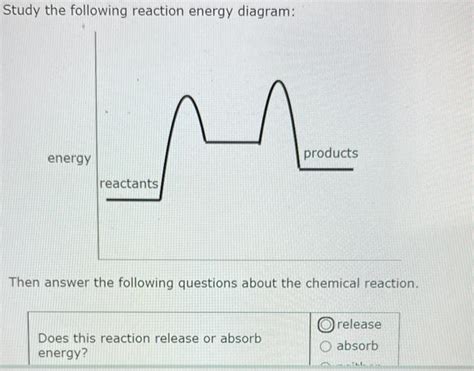 Solved Study The Following Reaction Energy Diagram Then Chegg