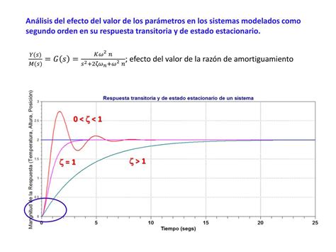 PPT Análisis de la Respuesta Transitoria y estacionaria de Sistemas