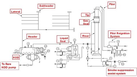 Understanding Gas Pipe Riser Diagrams