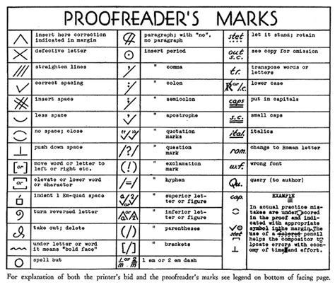 Editing Essay Symbols List Of Proofreader S Marks