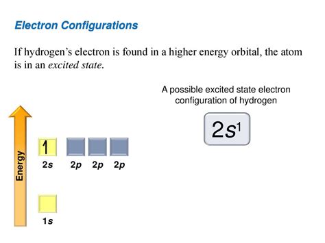 Hydrogen Electron Configuration