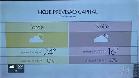 Temperatura volta a subir na Grande São Paulo e as próximas tardes