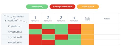 Analiza Konkurencji W Marketingu Poradnik Agencja Ks