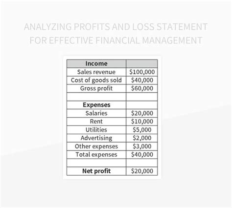 Analyzing Profits And Loss Statement For Effective Financial Management