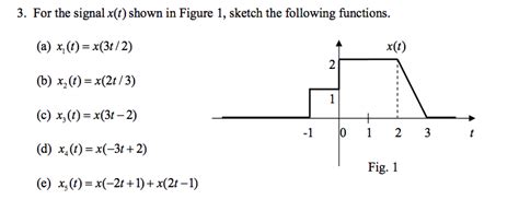 Solved For The Signal X T Shown In Figure 1 Sketch The Chegg