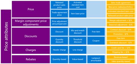 Master Pricing Management With D365 Supply Chain Management