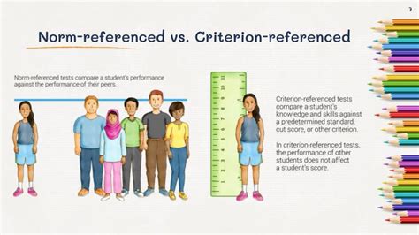 Literacy Assessment Norm Vs Criterion Referenced In 2024 Literacy