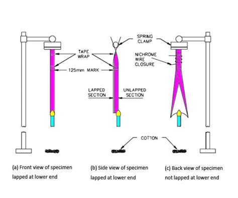 Ul Hf Classification Reliable Supplier Micoope Gt