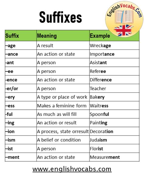 Suffixes List Definition And Example Sentences English Vocabs