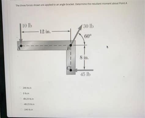 Solved The Three Forces Shown Are Applied To An Angle Chegg