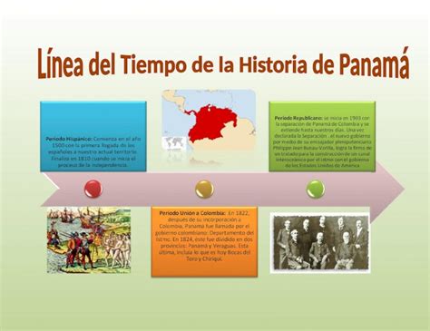 DOC Línea Del Tiempo Historia de Panamá PDFSLIDE TIPS