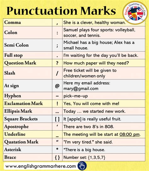 Punctuation And Their Meanings