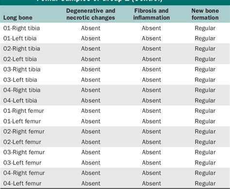 Table 1 From Cell Phone Radiation Effect On Bone To Implant