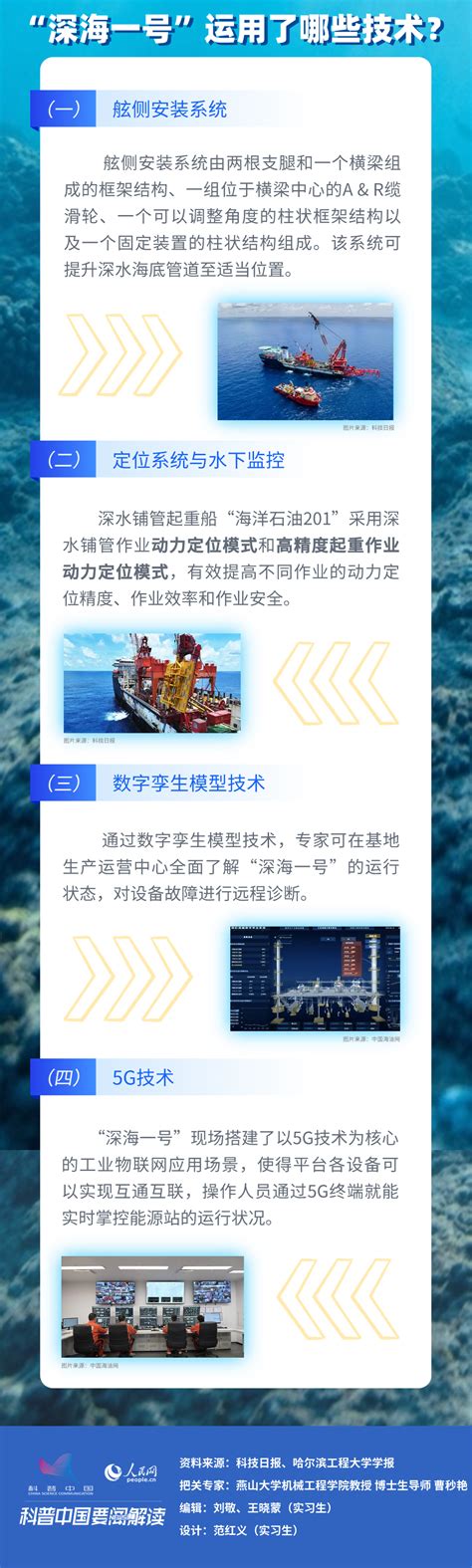 科普图解 新突破！“深海一号”海底管道终端成功安装 科普中国 人民网