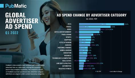 Q Global Digital Ad Spend Trends Pubmatic Ad Spend Report