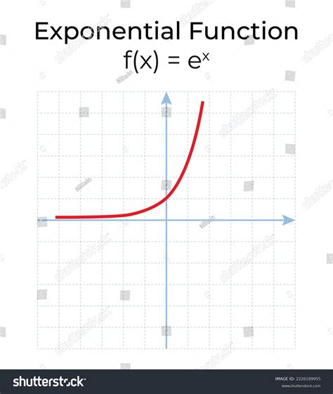 Graphique De Fonction Exponentielle