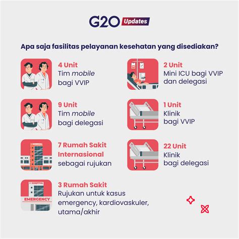 Layanan Kesehatan Gelaran KTT G20 Indonesia Baik