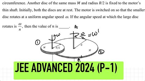 A Disc Of Mass M And Radius R Is Free To Rotate About Its Vertical Axis