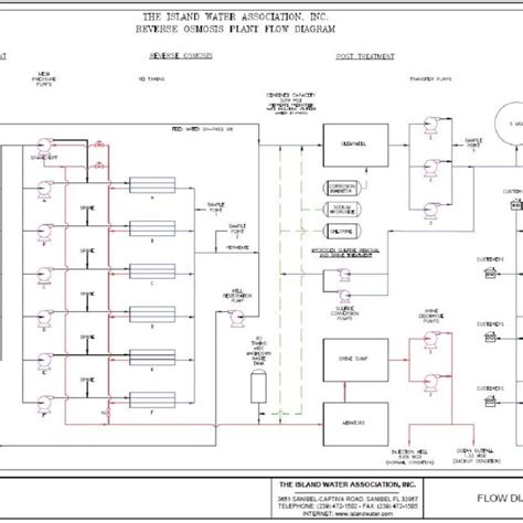 Process Diagram Of The Island Water Association Inc Bwro Plant