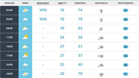 Meteo Padova oggi lunedì 18 maggio cielo sereno MeteoWeek