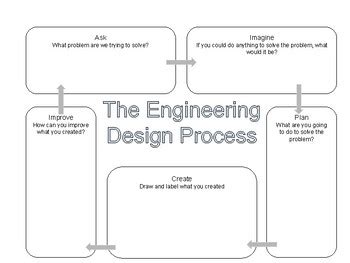 Engineering Design Process Flow Chart by Jamie Jay Summers | TpT