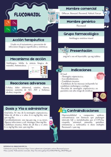 Fichas Farmacol Gicas Fluconazol Enfermera Educativa Udocz