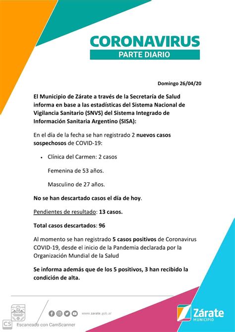 Z Rate Municipio On Twitter Coronavirus Parte Se