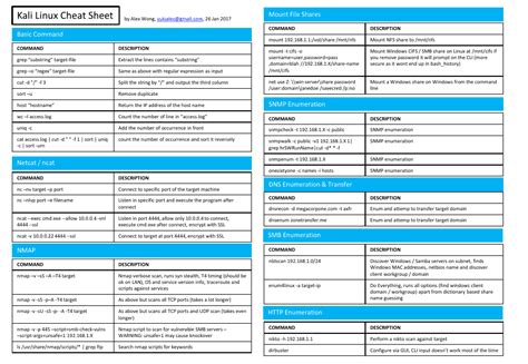 Free Programming Cheat Sheet Templates Customize Download And Print Pdf Templateroller