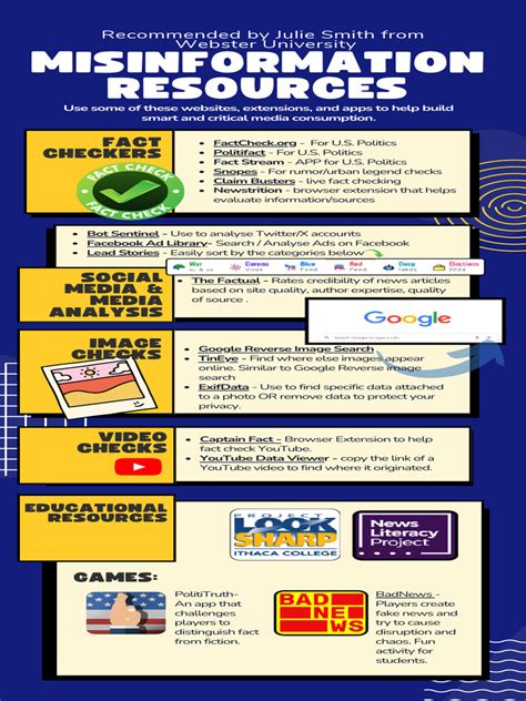 Fact Checking PDF | PDF | Social Science 