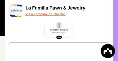 La Familia Pawn & Jewelry - Org Chart, Teams, Culture & Jobs | The Org