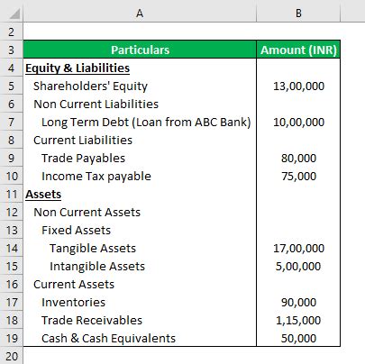 Assets And Liabilities Formula