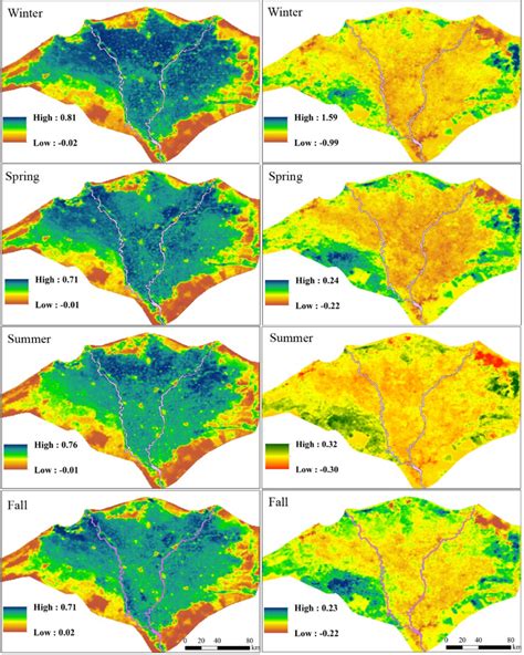 The Left Panel Shows The Spatial Seasonal Variations Of Ndvi For The Download Scientific