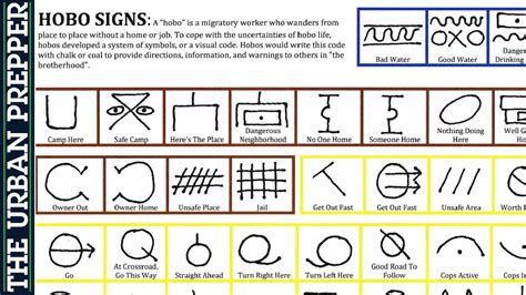 Hobo Signs And Symbols Sale Online Thethaibarorth