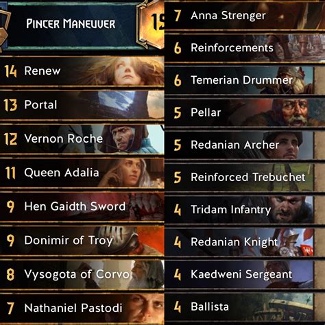 My Latest Northern Realm Deck Looking For Suggesting Input Trying To