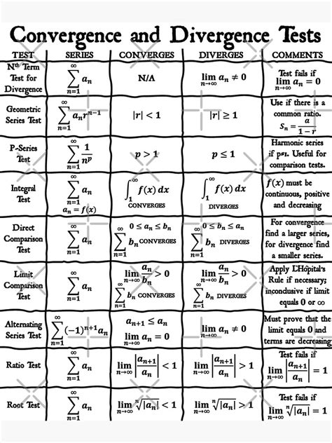 "Copy of Calculus Convergence and Divergence Tests for Series Vintage ...