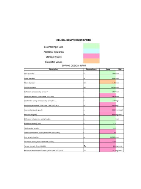 Helical Compression Spring Design | PDF | Stress (Mechanics) | Wire