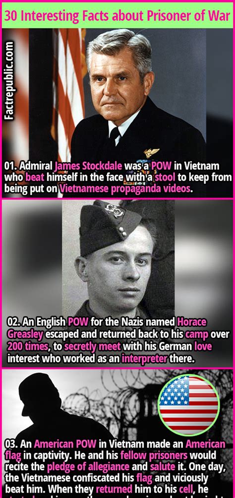 30 Interesting Facts about Prisoner of War | Fact Republic